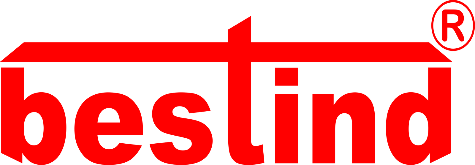 Bestind Tech Pvt Ltd